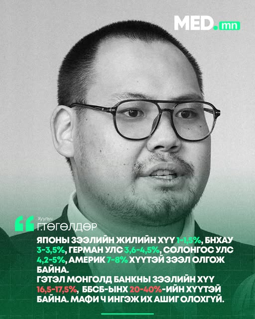 Хуульч Г.Төгөлдөр: Японы зээлийн жилийн хүү 1-1,5%, БНХАУ 3-3,5%, Герман улс 3,6-4,5%, Солонгос улс 4,2-5%, Америк 7-8% хүүтэй зээл олгож байна. Гэтэл Монголд банкны зээлийн хүү 16,5-17,5%, ББСБ-ынх